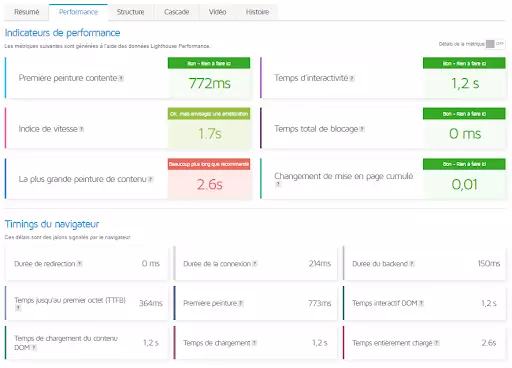 rapport de Performance web dans gt metrix