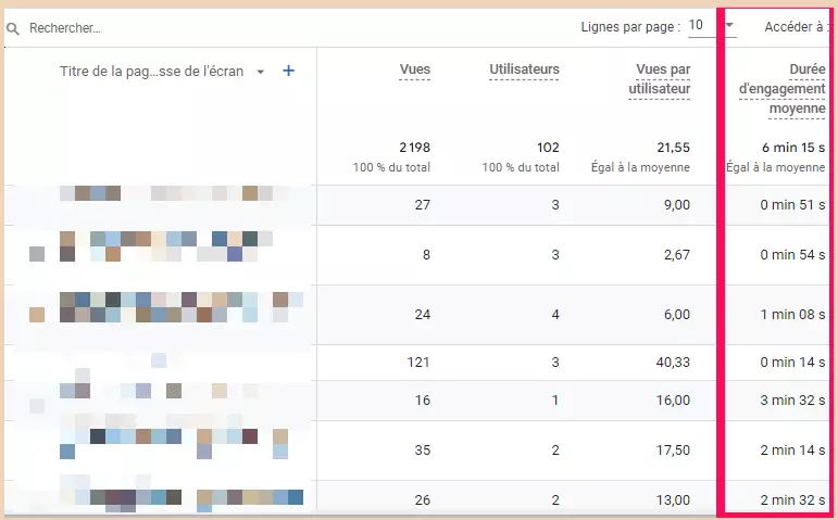 Analyse du kpi seo taux d'engagement  anciennement taux de rebond dans GA4. 