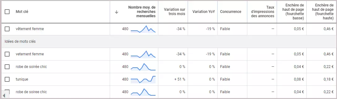 recherche de mots cles dans google keyword planner